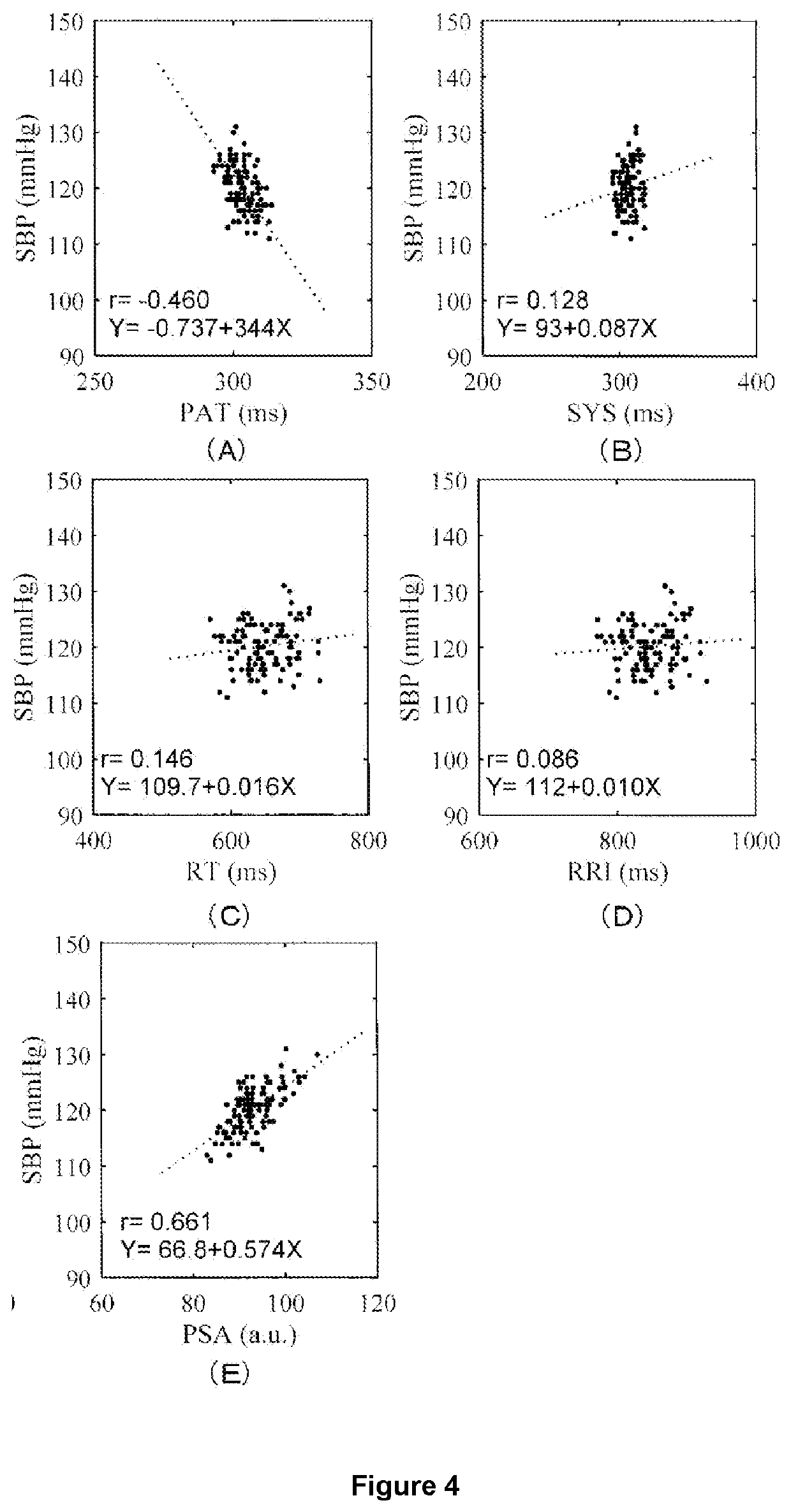 Blood Pressure Calculation Method and Device