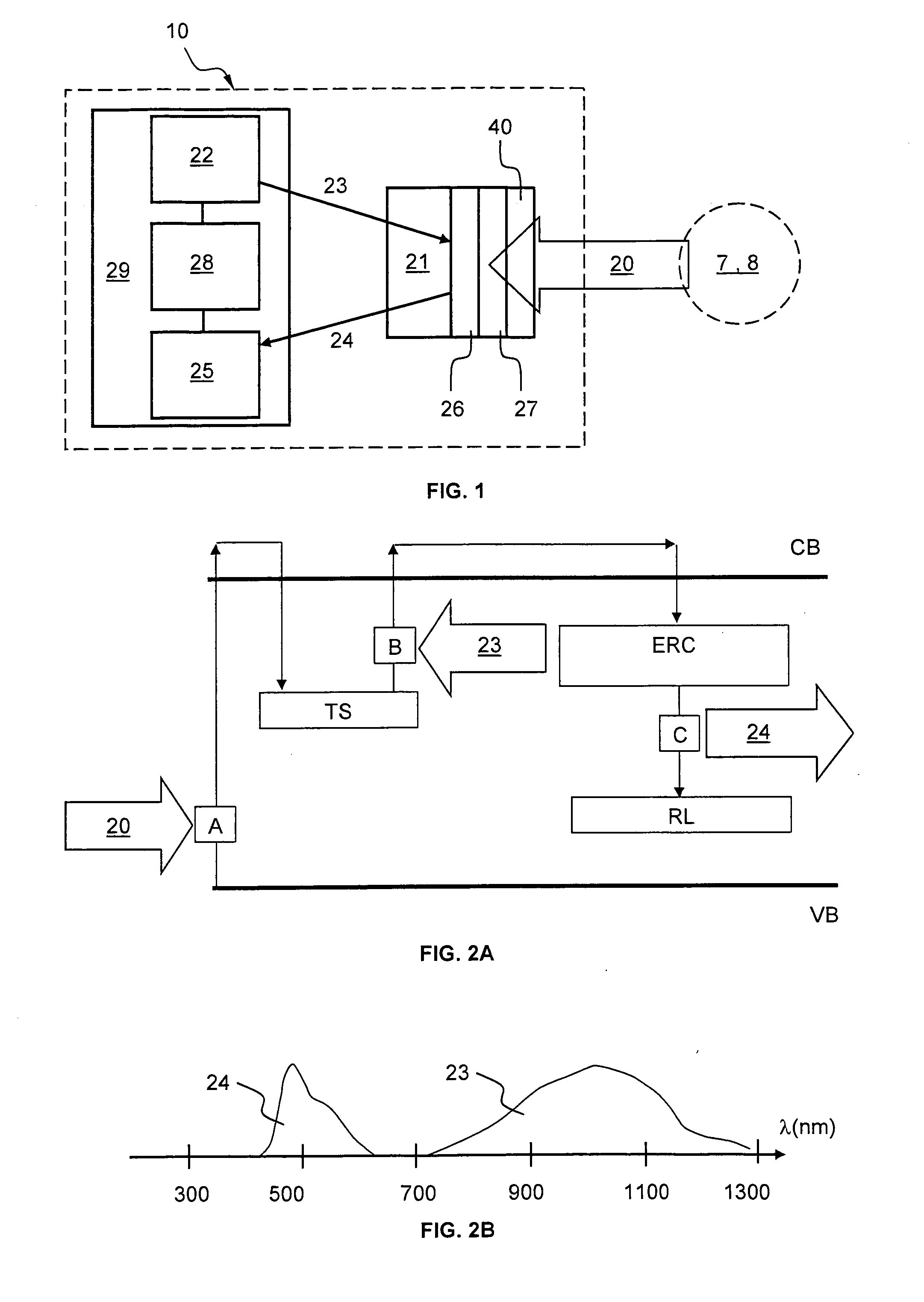 Optically Stimulated Luminescence Radiation Measurement Device