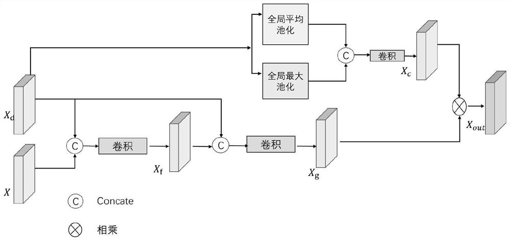 Remote sensing image cloud detection method based on Gabor transformation and attention