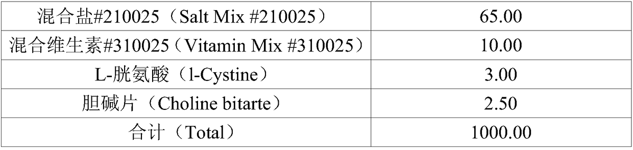 Composition for prevention and treatment of osteoporosis comprising the extract of medicinal herb mixture