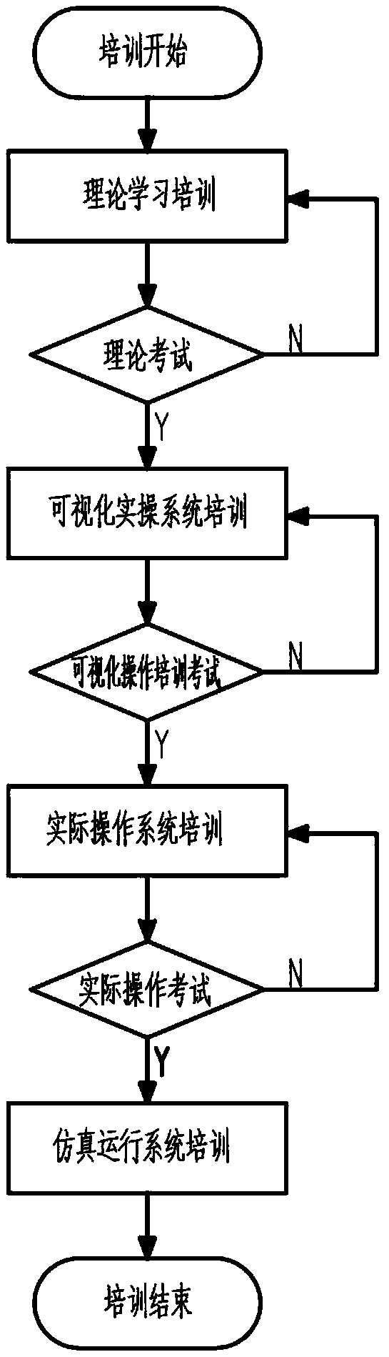 Wind turbine generator training system and method