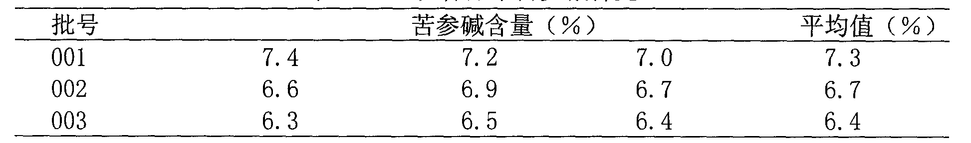 Pharmaceutical composition for treating ulcerative colitis, its preparation method and use