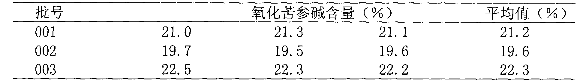 Pharmaceutical composition for treating ulcerative colitis, its preparation method and use