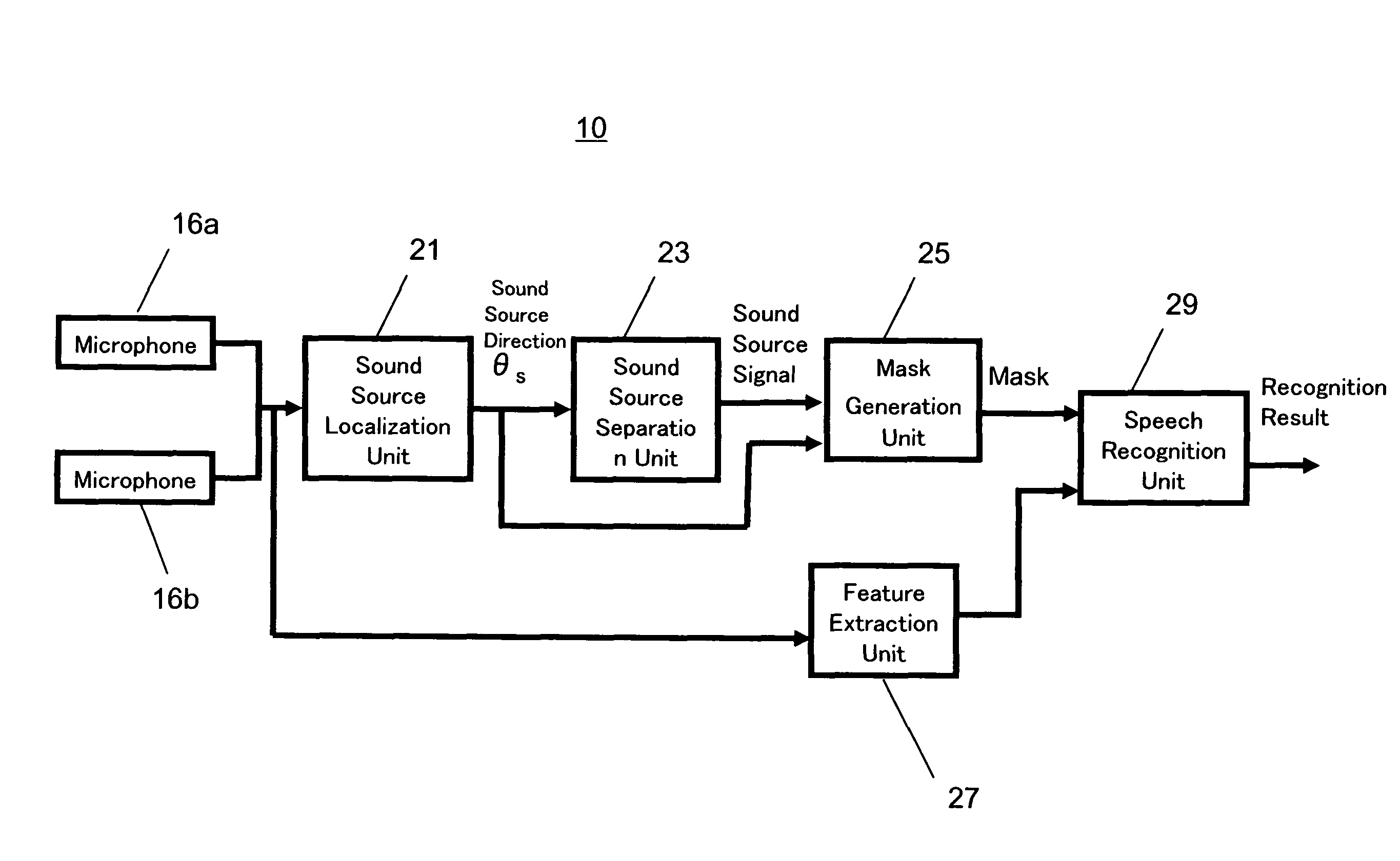 Speech recognition apparatus and method recognizing a speech from sound signals collected from outside