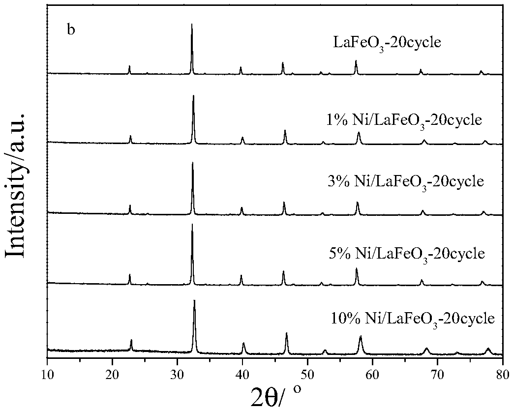 Oxygen carrier applied to chemical looping partial oxidation process for preparing synthesis gas by using methane, and preparation method and application of oxygen carrier