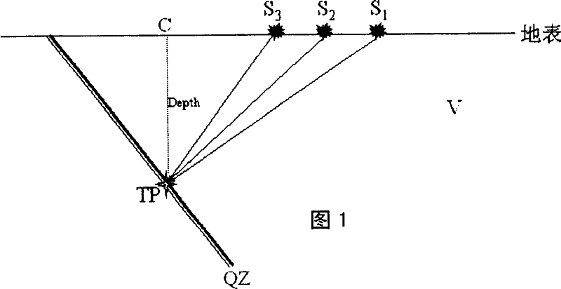 Method for surveying blind deposit with solid tide piezo-electric effect and spontaneous potential