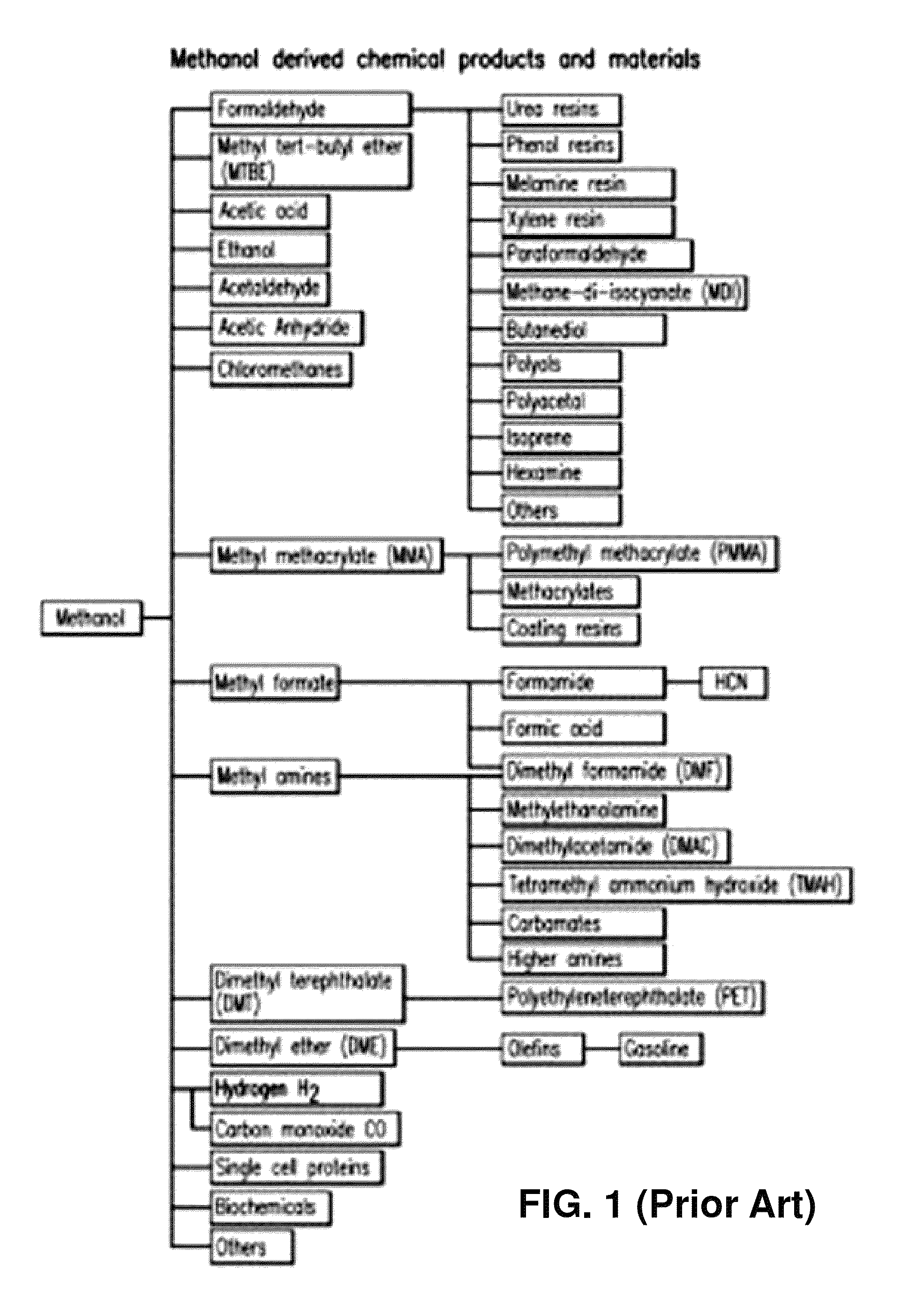 Hydrogenation of formic acid to formaldehyde