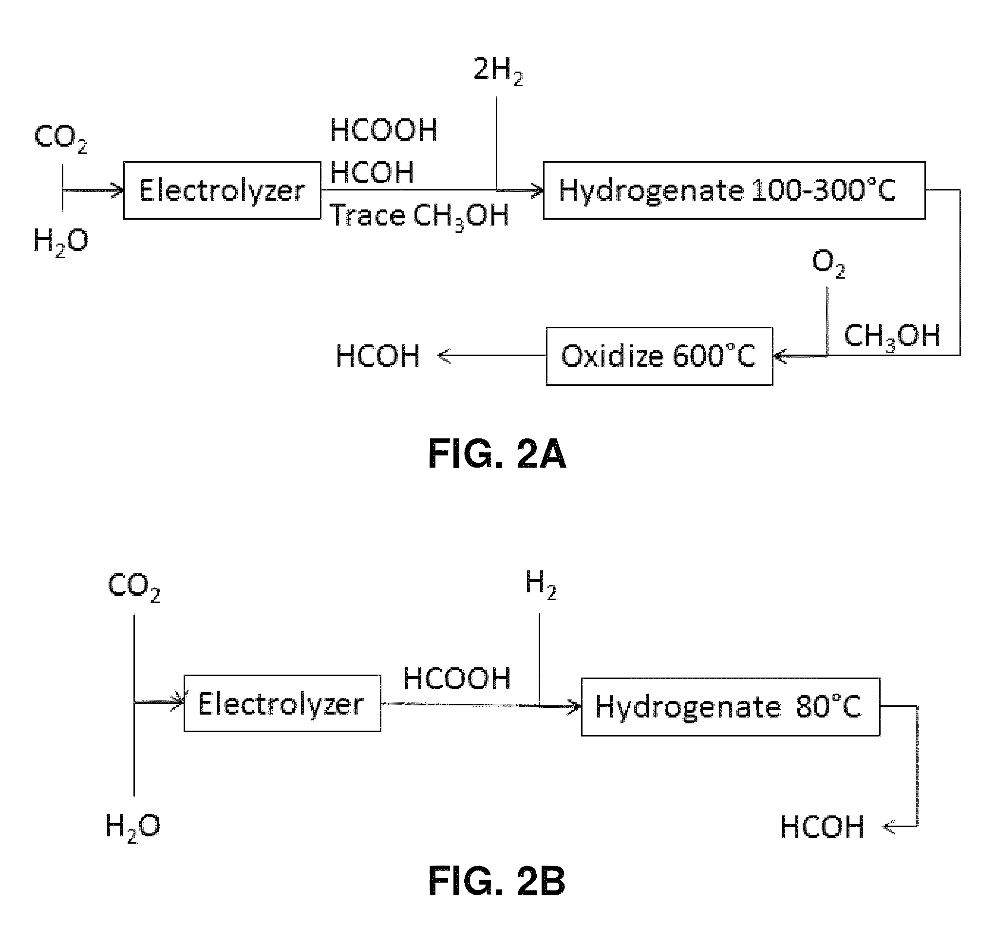 Hydrogenation of formic acid to formaldehyde