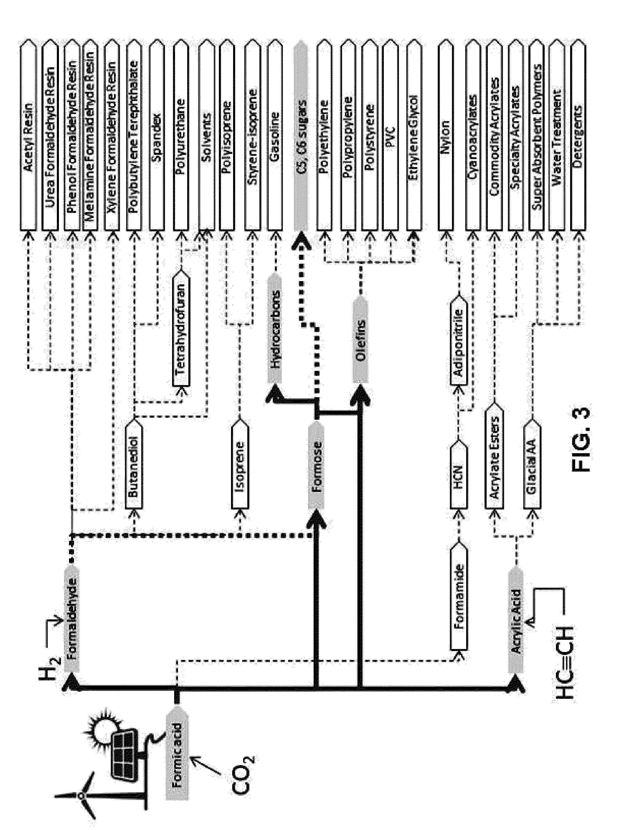 Hydrogenation of formic acid to formaldehyde