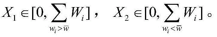 Wear balancing method of non-volatile memory based on multi-level cell