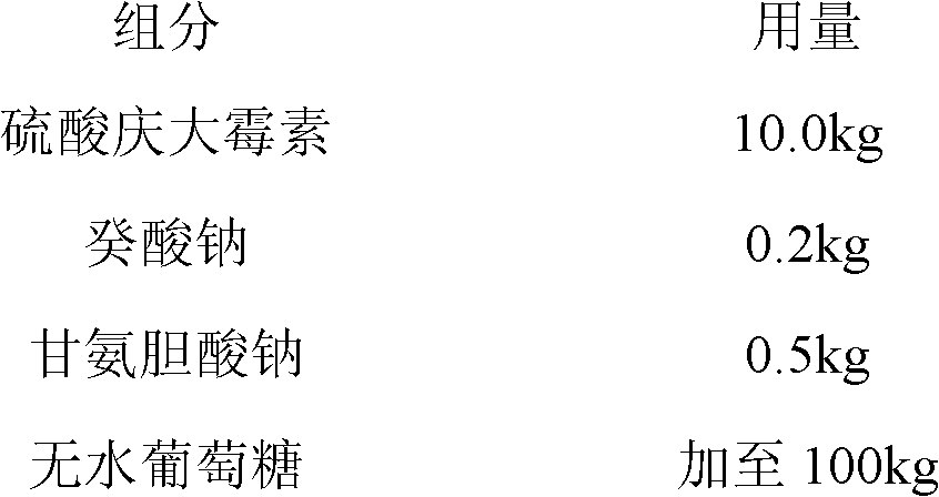 Composition for improving absorbance of aminoglycoside drug