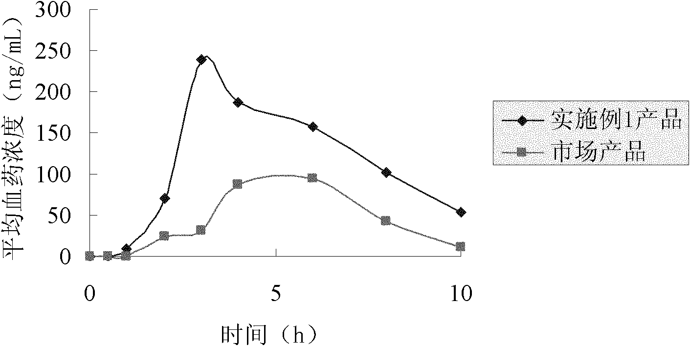 Composition for improving absorbance of aminoglycoside drug