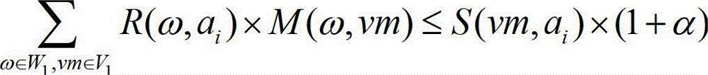 Computing task and virtual machine deploying method within a virtual data center