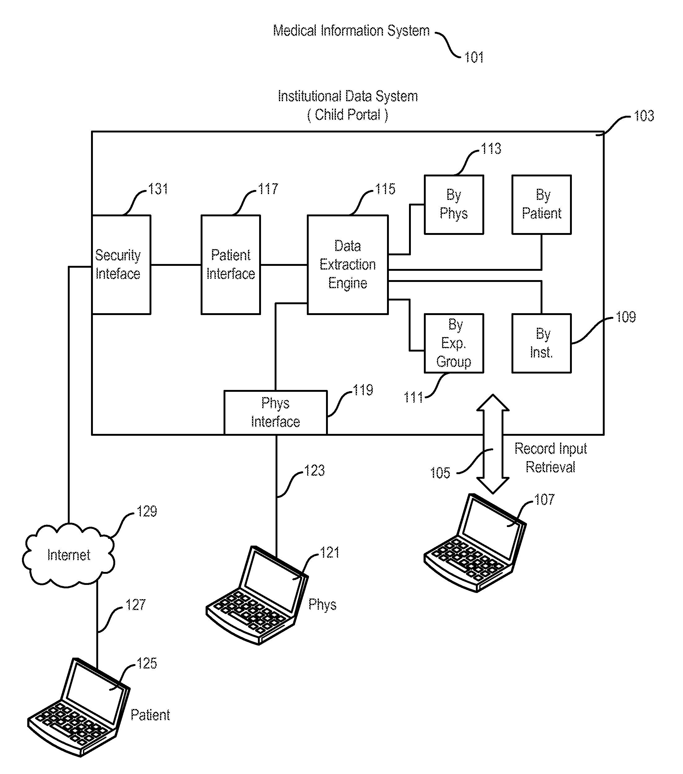 Patient-Centric Portal