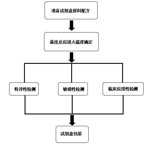 Duplex PCR diagnostic kit for detection of contagious caprine pleuropneumonia pathogen and preparation and use methods thereof