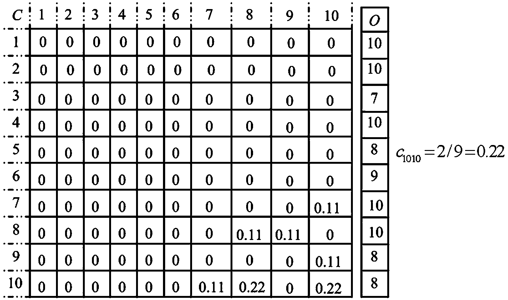 Short-term traffic flow forecasting method based on hidden Markov model