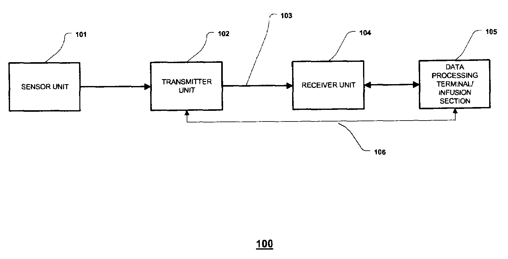 Method and System for Providing Calibration of an Analyte Sensor in an Analyte Monitoring System