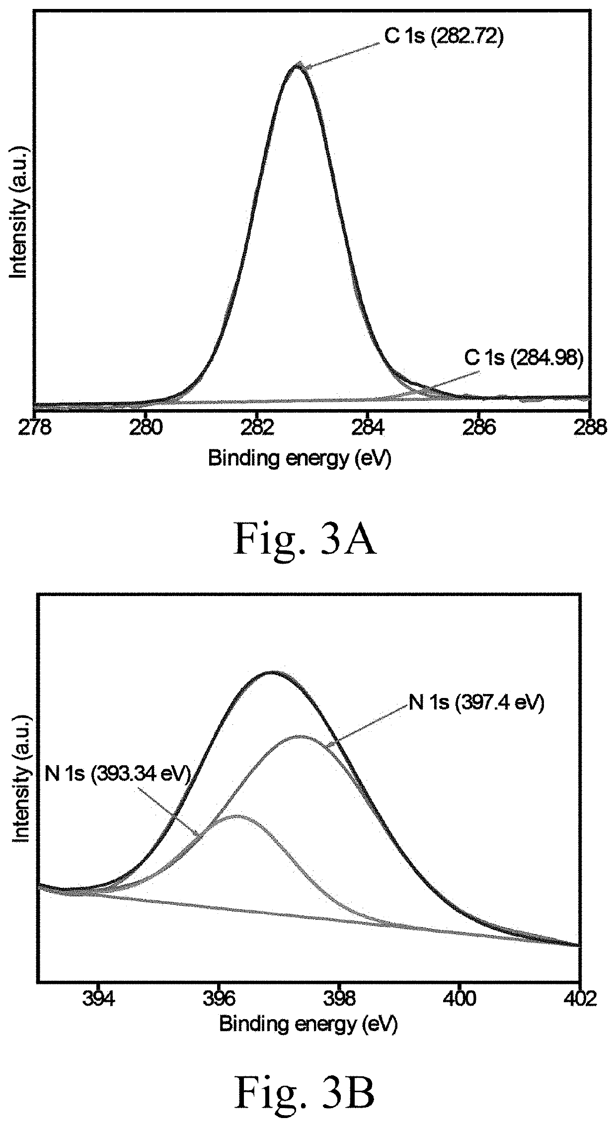 Urea-functionalized sol-gel