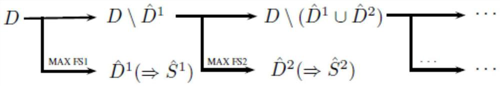 System Identification Method for Robust Control