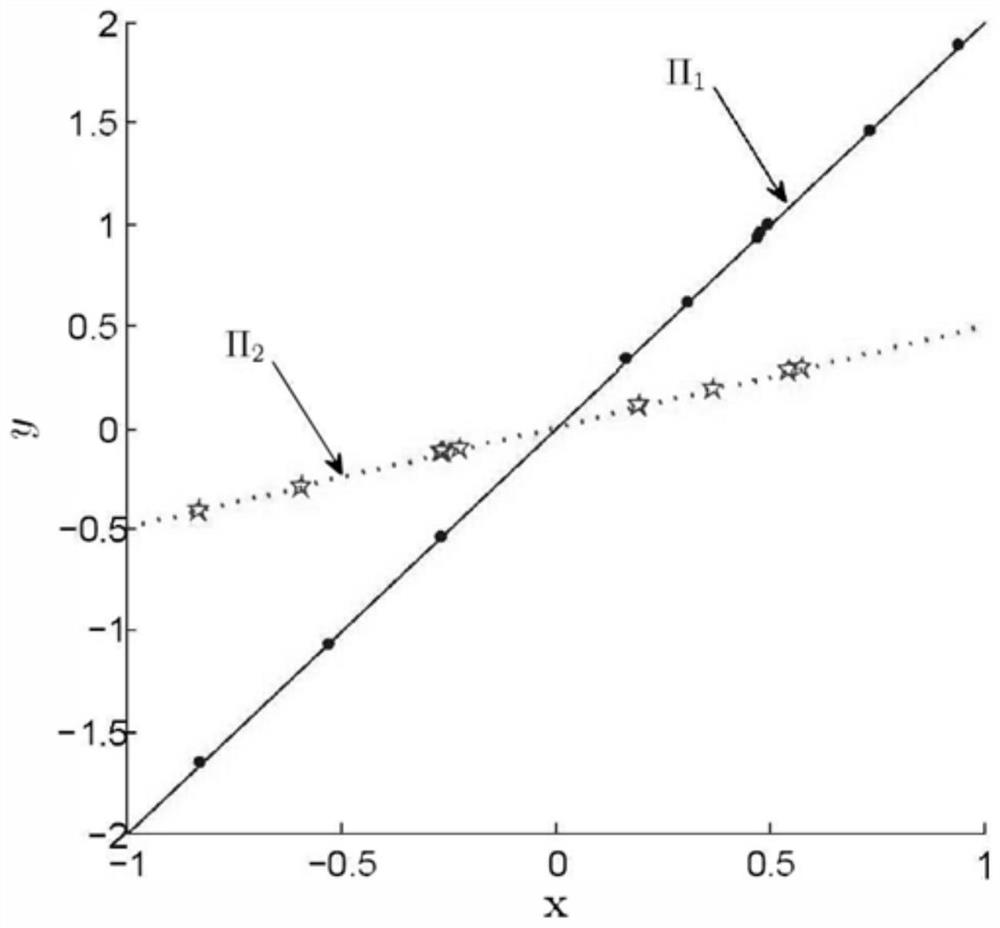 System Identification Method for Robust Control