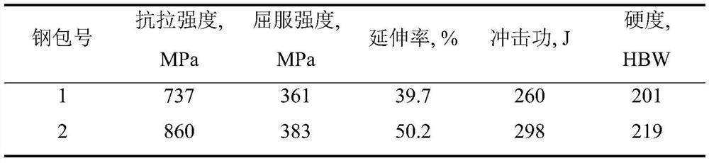 High-manganese steel liquid purification method, high-manganese steel and application of high-manganese steel