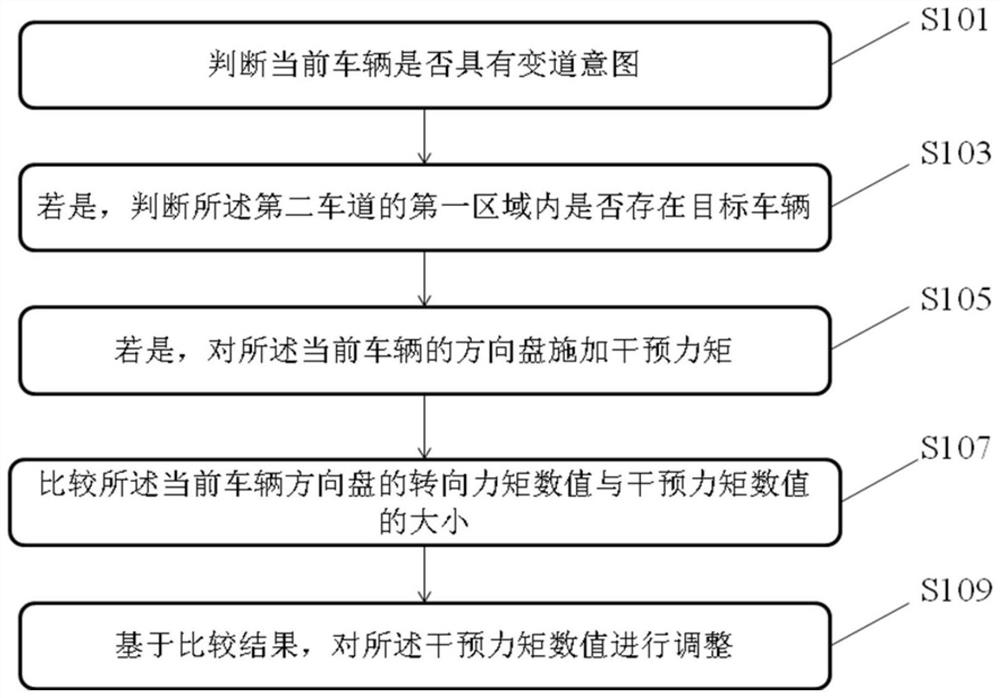 A vehicle lane change assistance method, device, terminal and storage medium