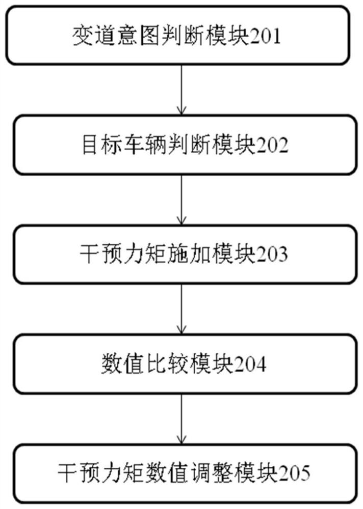 A vehicle lane change assistance method, device, terminal and storage medium