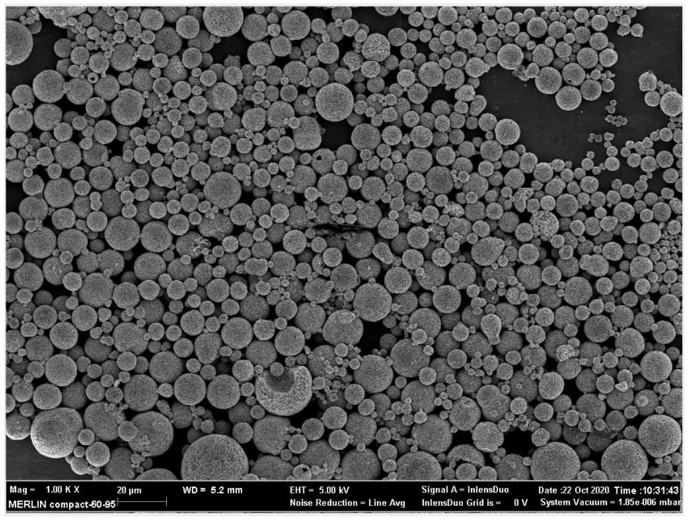 Preparation method of nickel manganese oxide