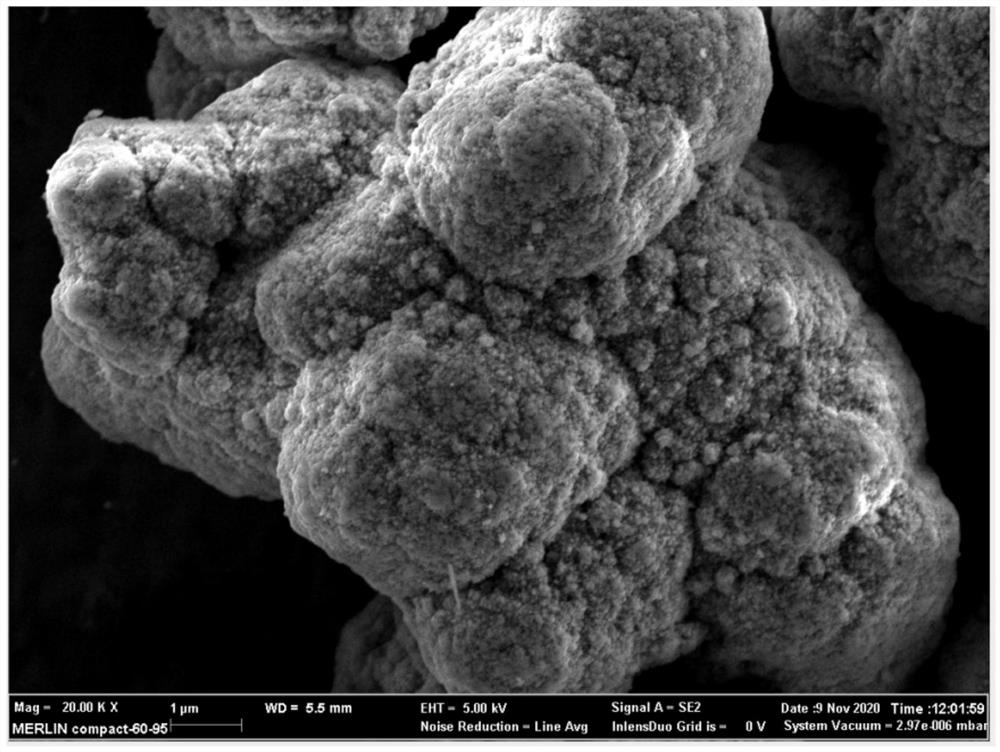 Preparation method of nickel manganese oxide