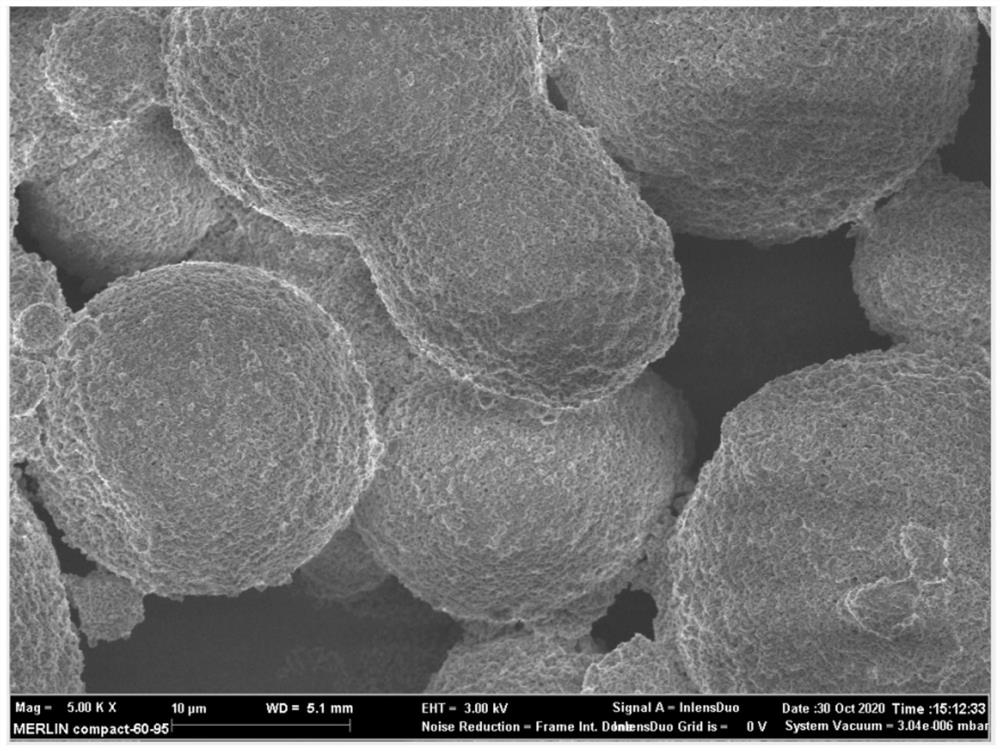 Preparation method of nickel manganese oxide