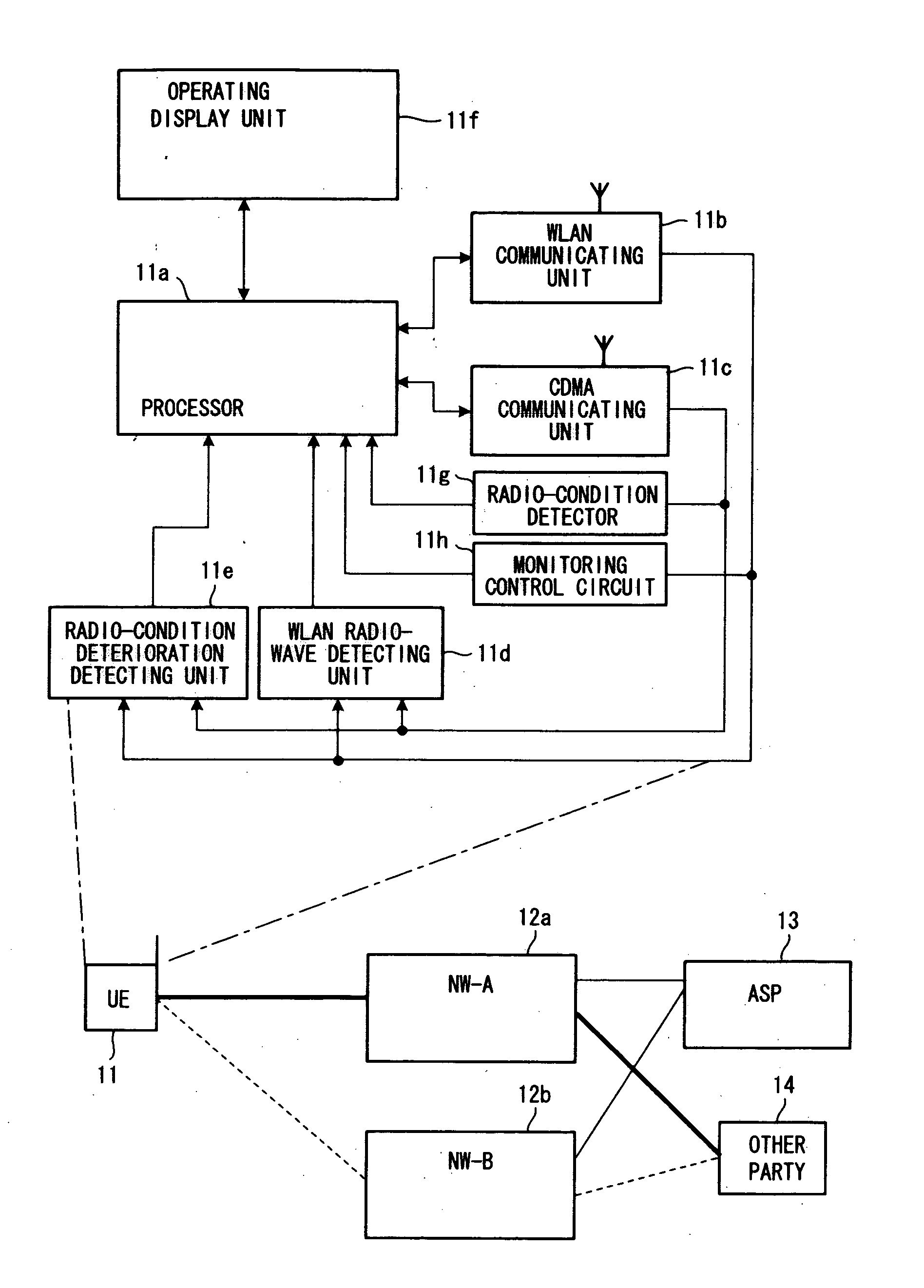 Utilized-network selection method, communication system and mobile terminal