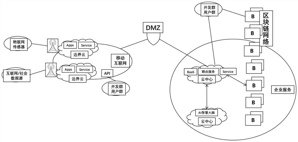 Physical evidence traceability system based on blockchain-based edge computing services