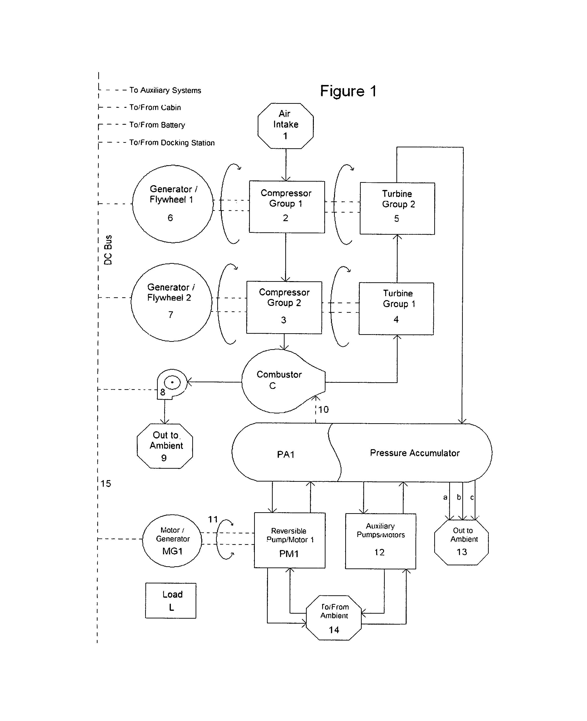 Integral gas turbine, flywheel, generator, and method for hybrid operation thereof