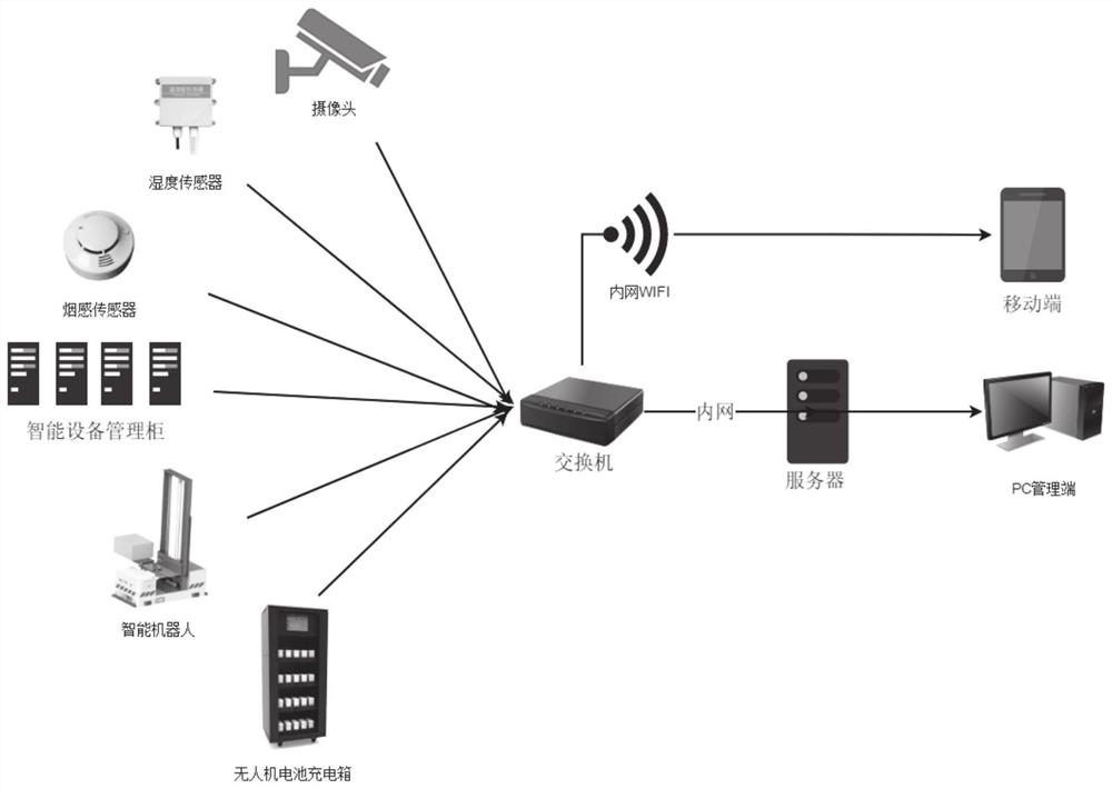 Unmanned aerial vehicle full life cycle warehouse management system and method