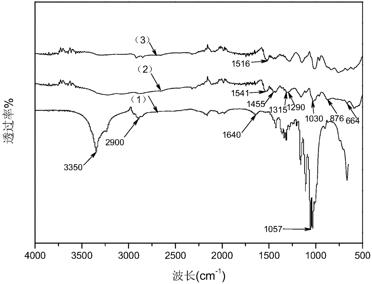 Novel flexible conductive composite film and preparation method thereof