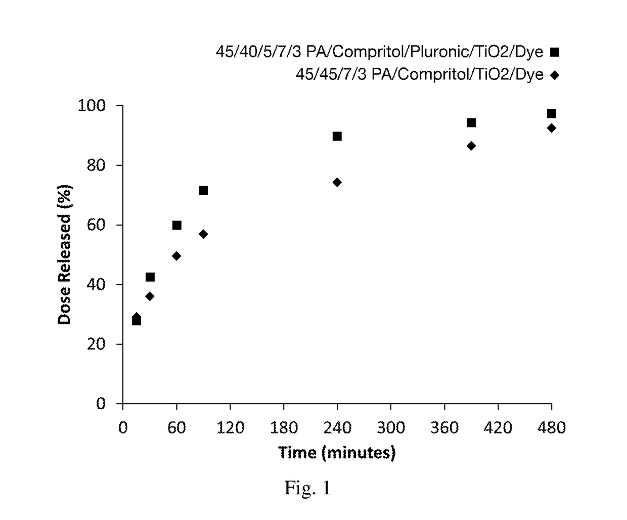 Multi-phase release of sports nutrition and energy drink compositions utilizing lipid particulates