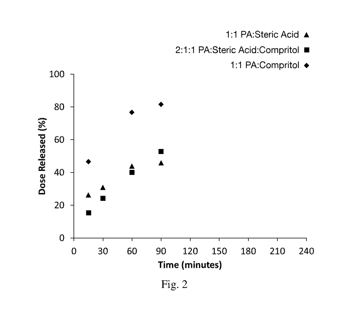 Multi-phase release of sports nutrition and energy drink compositions utilizing lipid particulates