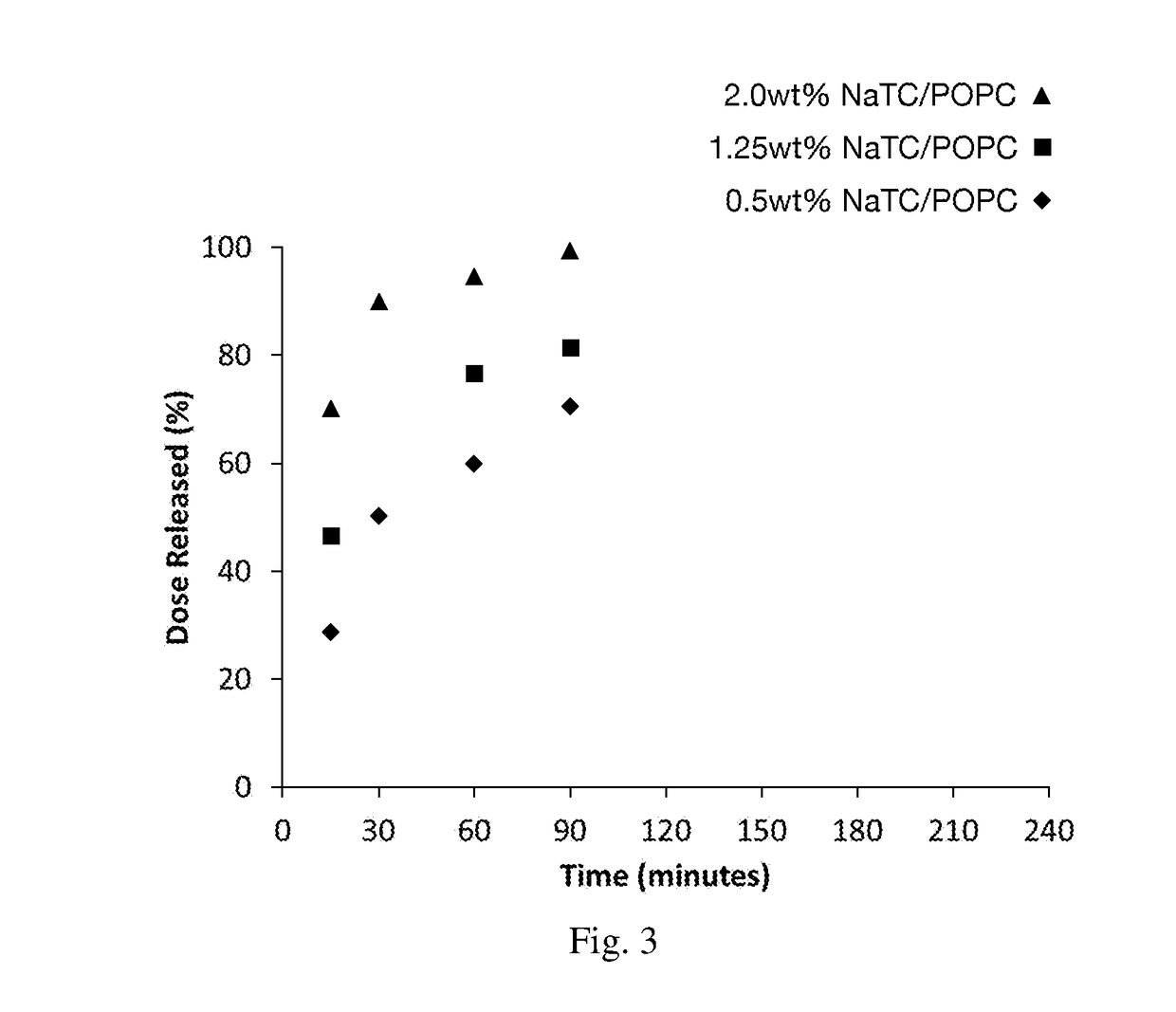 Multi-phase release of sports nutrition and energy drink compositions utilizing lipid particulates