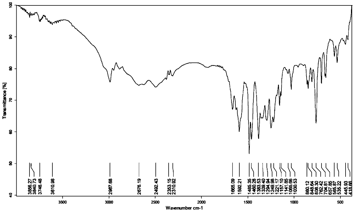 Anti-aging cerium-zirconium composite oxide, and preparation method and application thereof