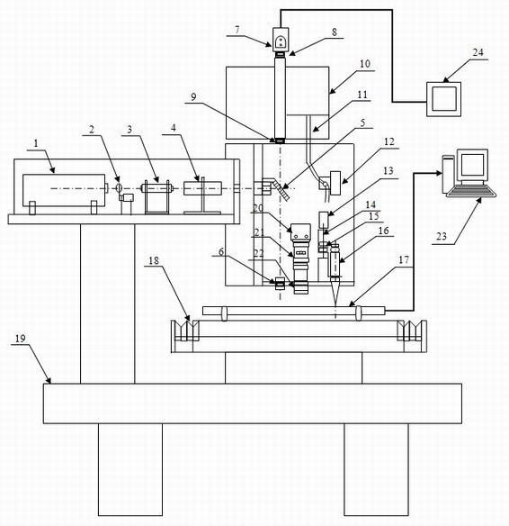 Special equipment for laser micro-cladding