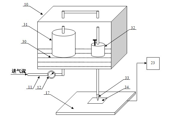 Special equipment for laser micro-cladding