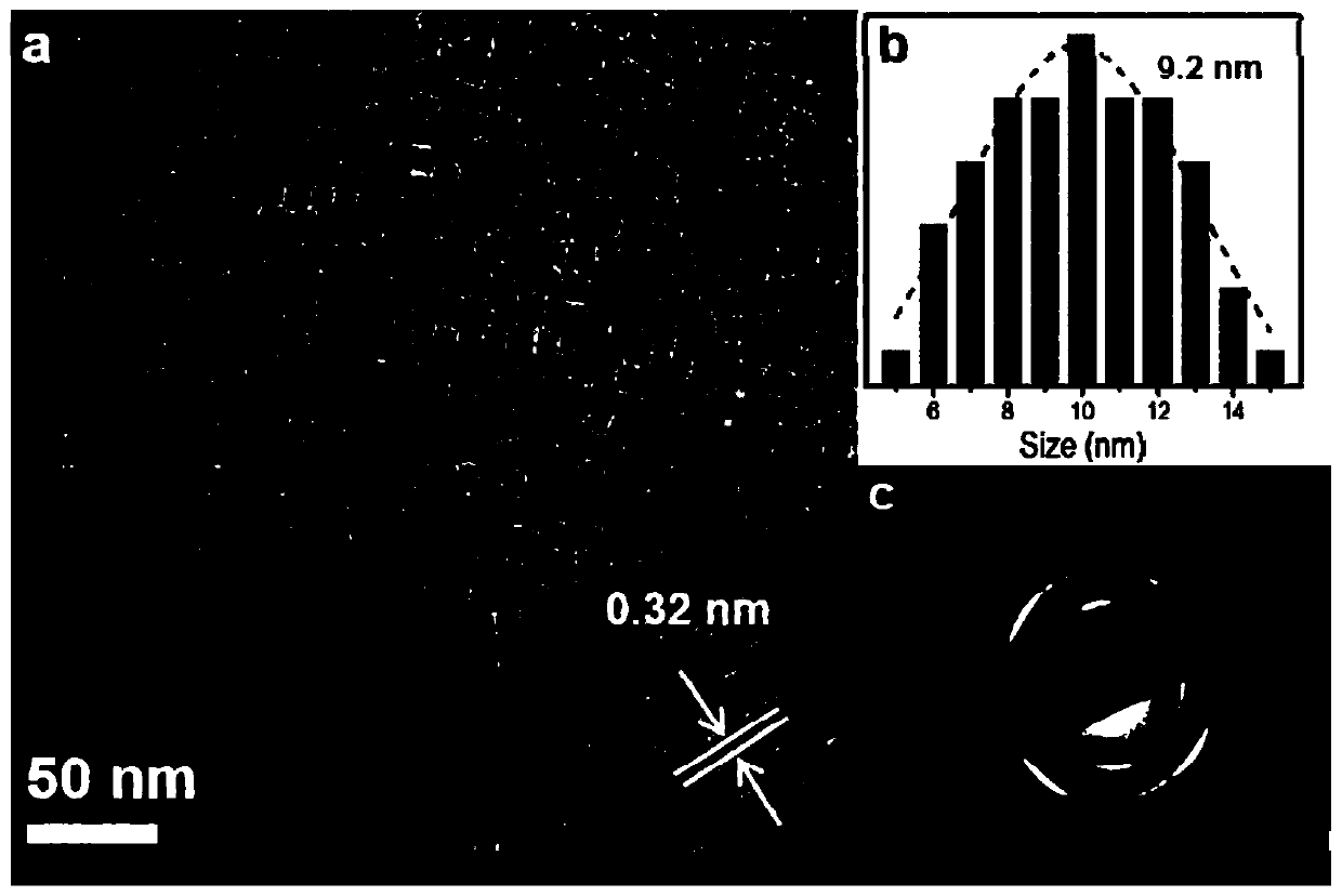 CsPbX3 perovskite nano-crystal and synthesis method thereof