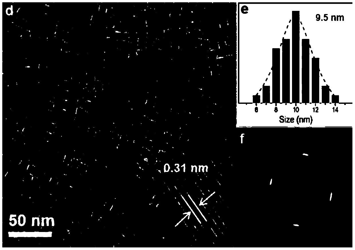 CsPbX3 perovskite nano-crystal and synthesis method thereof