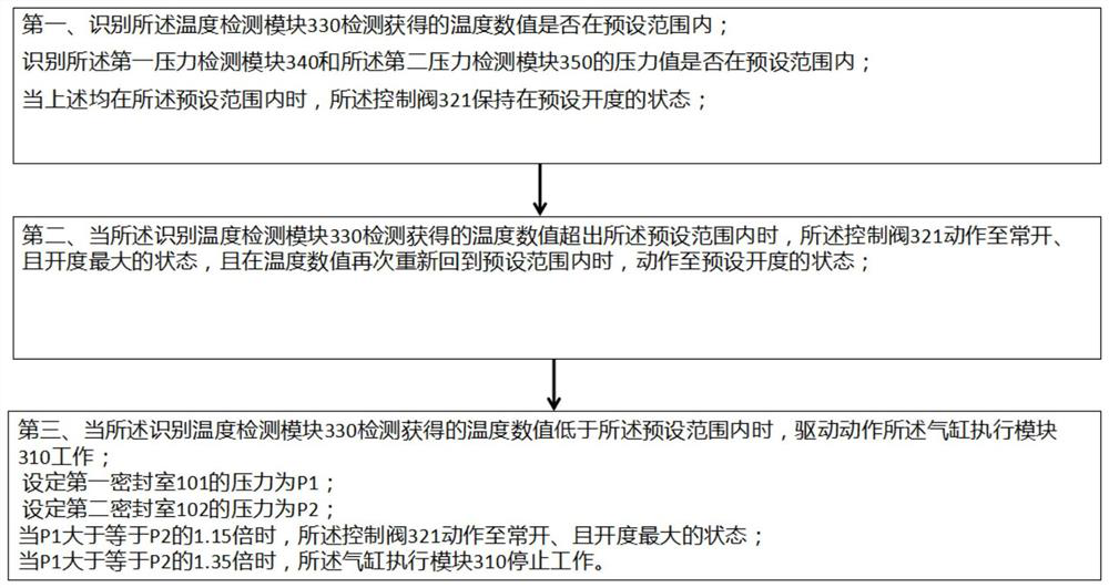 Sealing system for sulfur dioxide fan