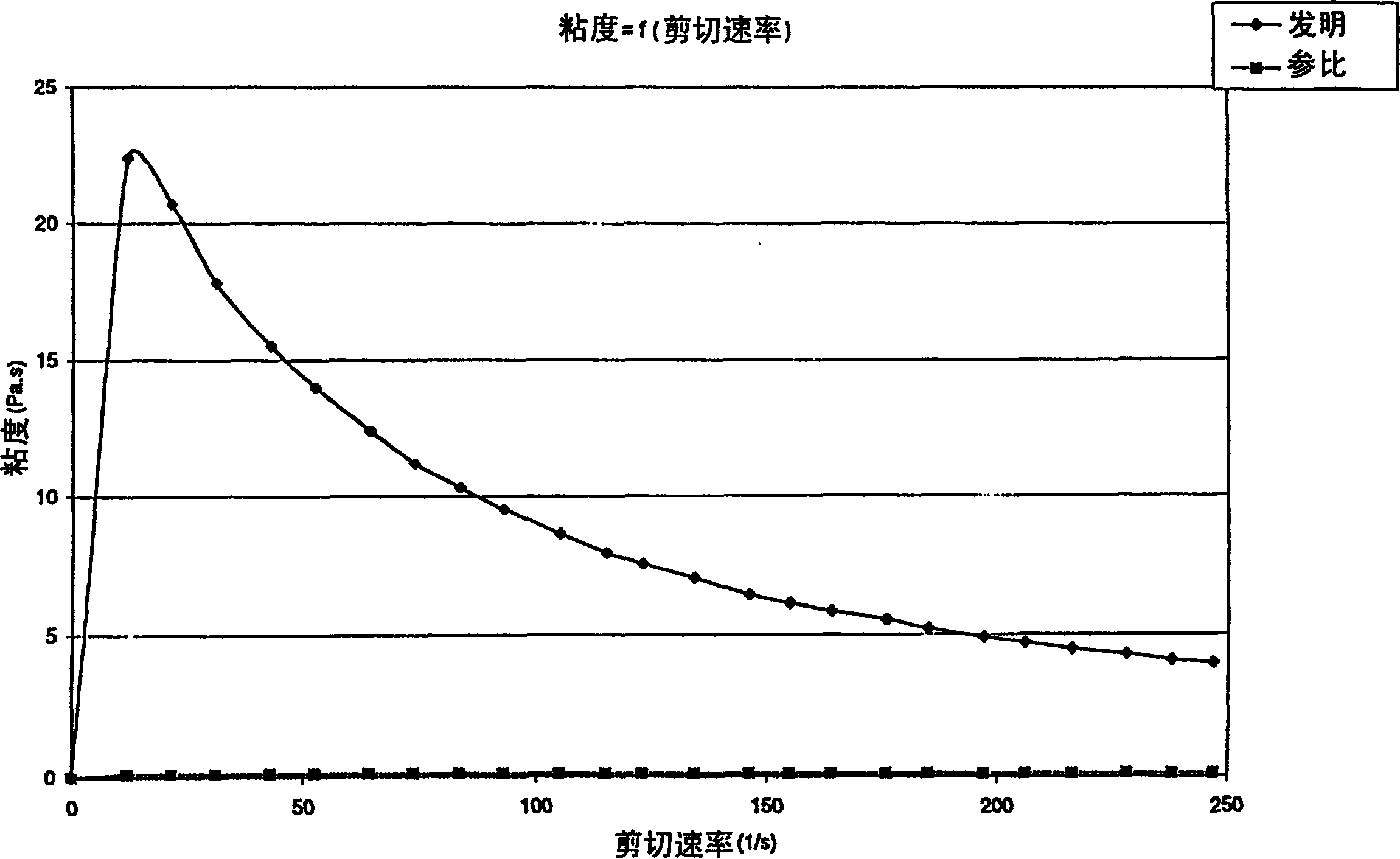 Weak ethoxylation dehydrated sorbitol ester composition of washing keratin material