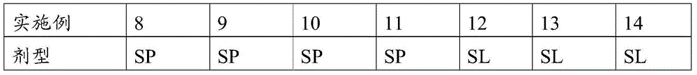 Plant growth regulation composition, and preparation and application thereof