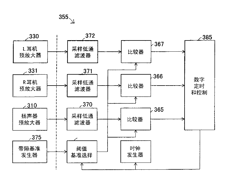 Programmable Noise Threshold for Audio Amplifiers Using Low Noise and Noise Rejection Combined Analog and Digital Signal Processing