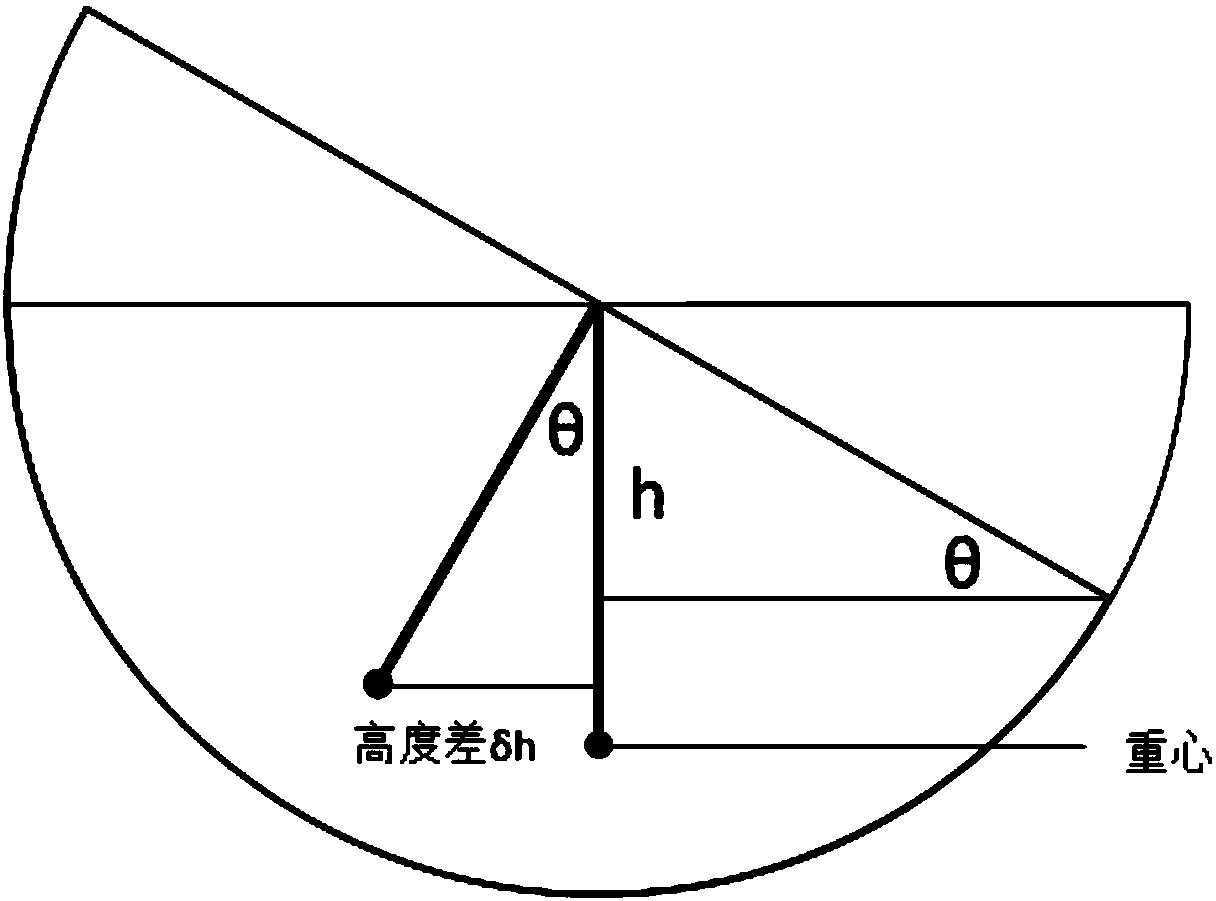 Pet feeding system and automatic feeding method