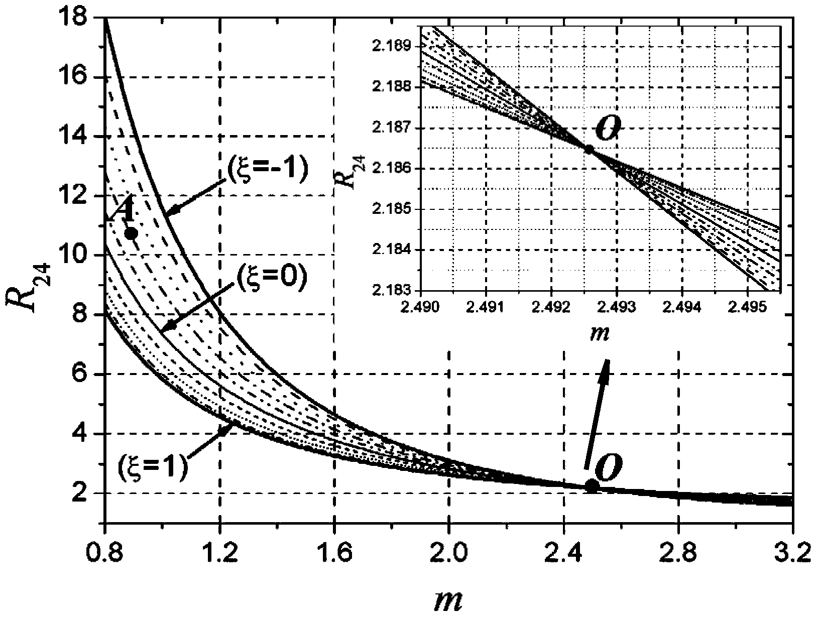 Method for measuring gas absorption spectrum line width and line-type coefficient based on wavelength modulation