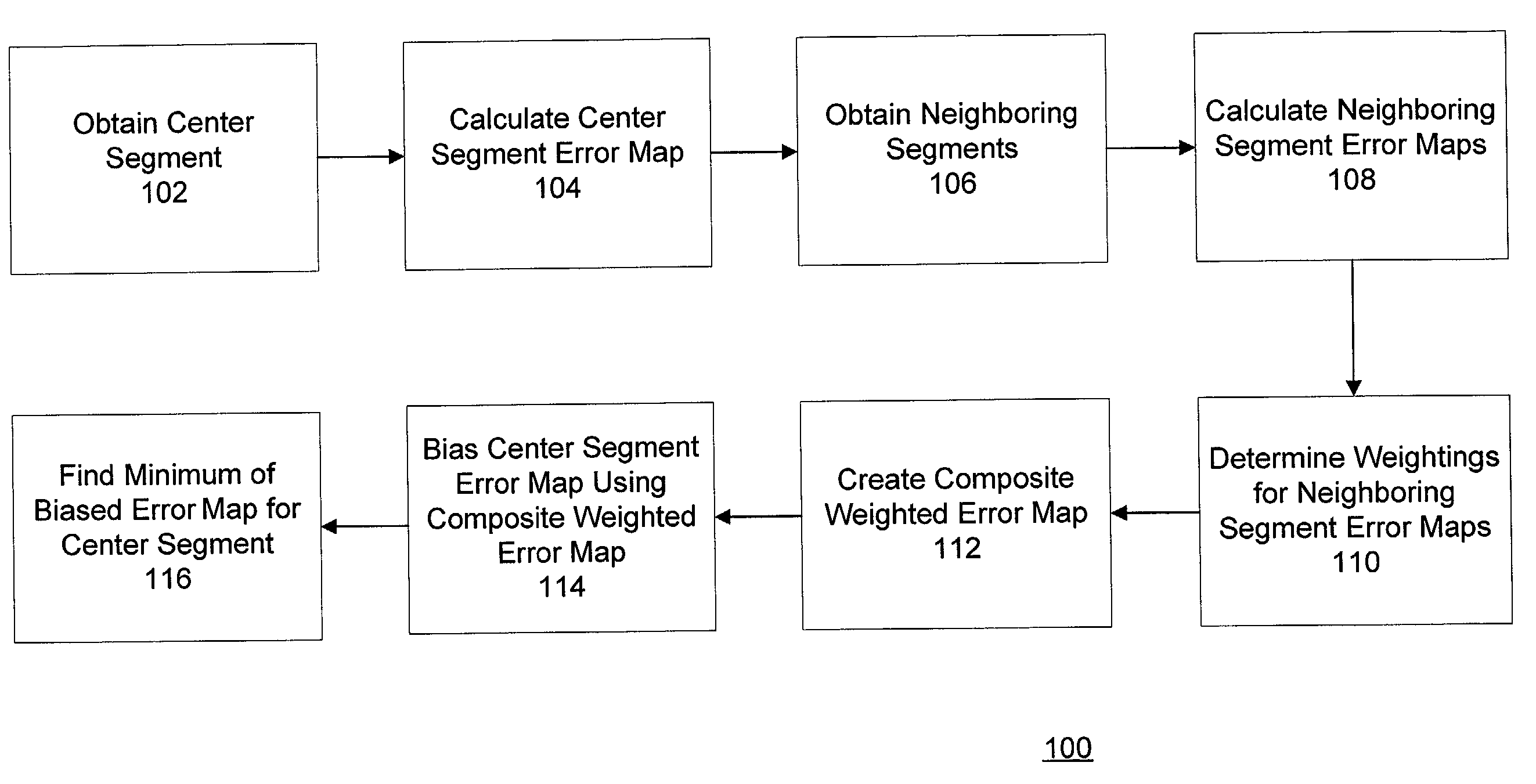 Local constraints for motion matching